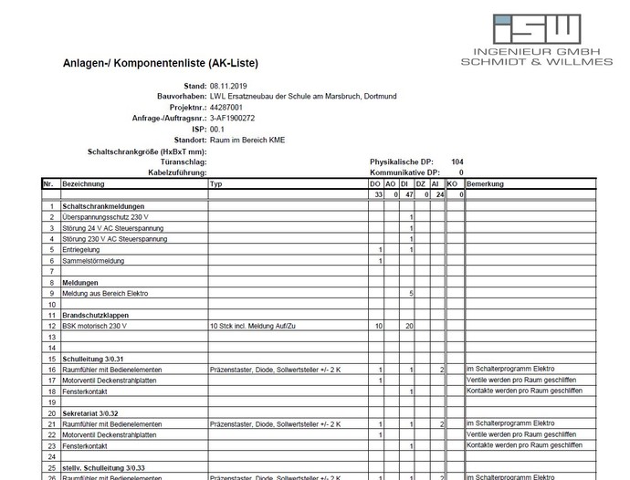 Auszug einer Datenpunktliste für den Neubau eines Schulgebäudes am LWL-Förderschulzentrum in Dortmund. Liste erstellt durch das Büro ISW